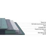 Матрас Prestige Soft Steel - Фото 4